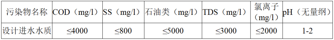 项目参数依据.png