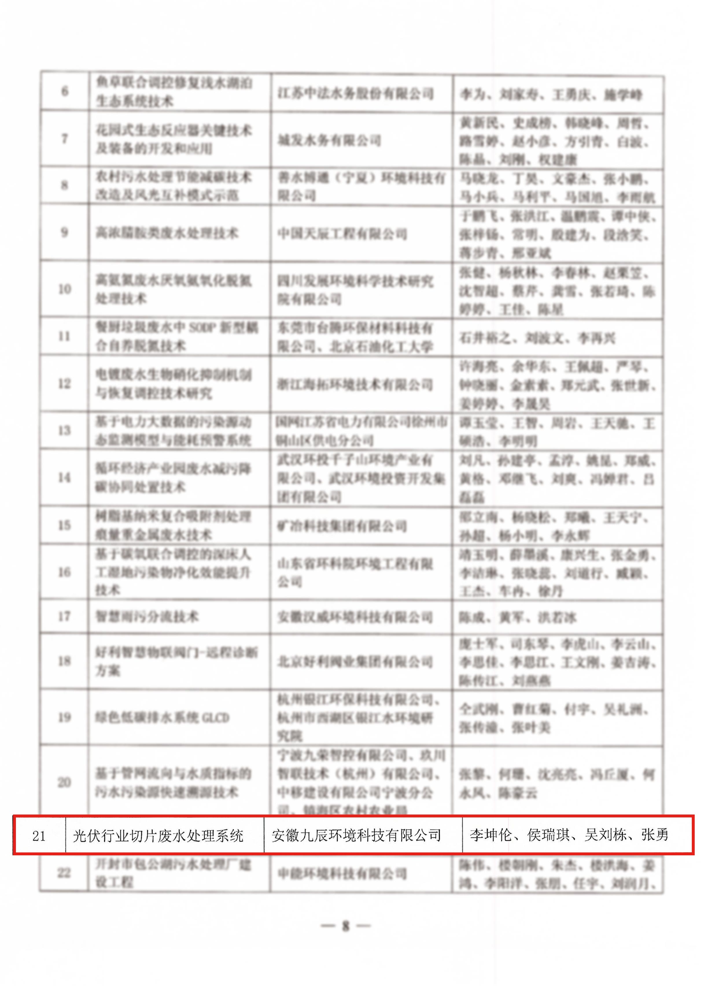 1778805516220943.jpg 关于《水环境治理创新技术与产品案例(2026版)》拟人选名单的公示-8.jpg