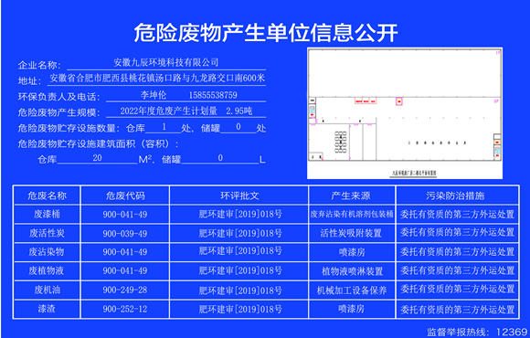 2022危险废物信息公示