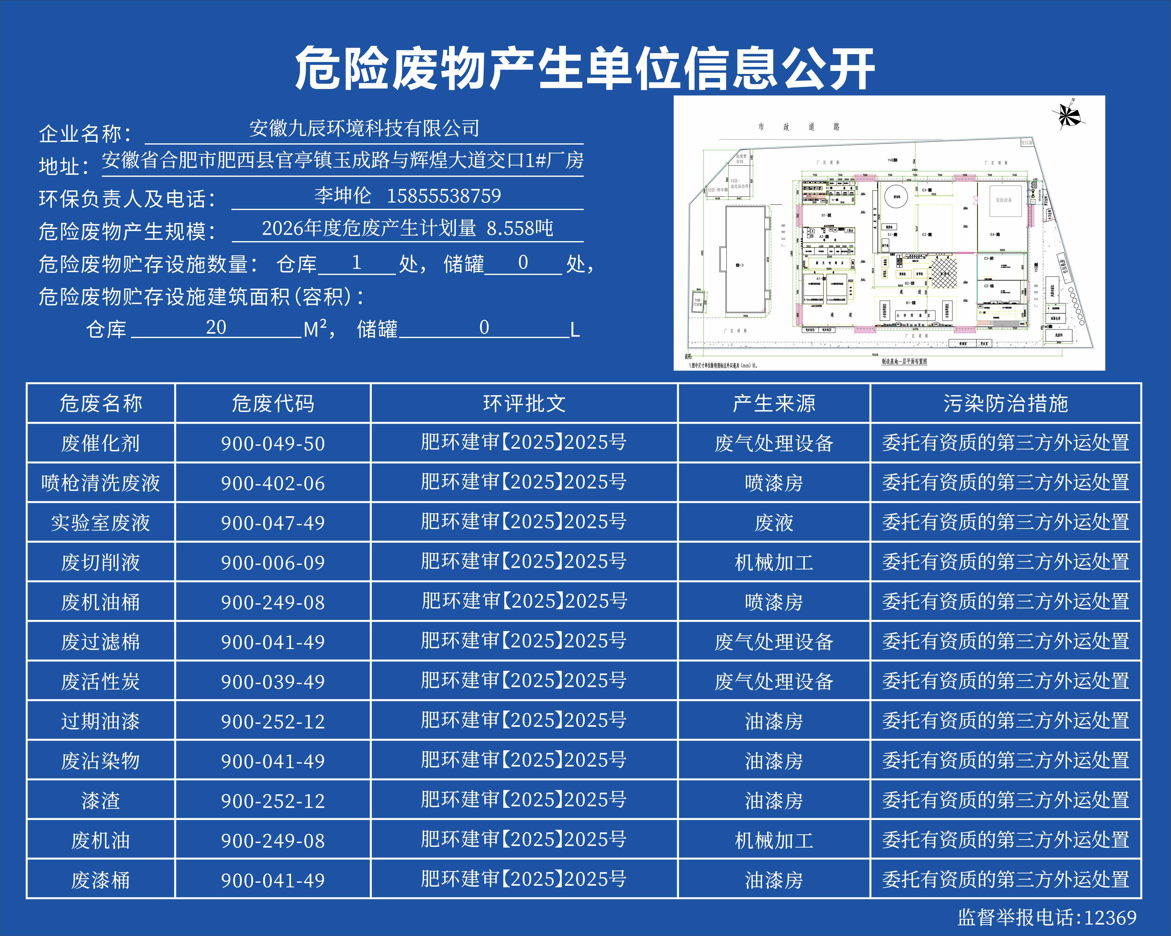 2025年危险废物信息公示